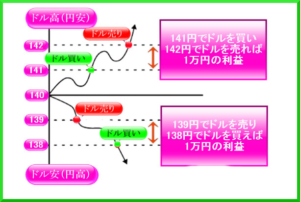 新規注文