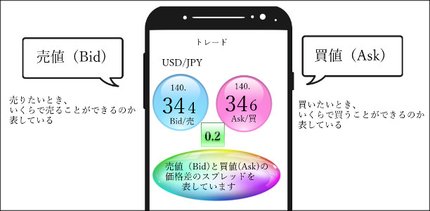 スプレッド表示
