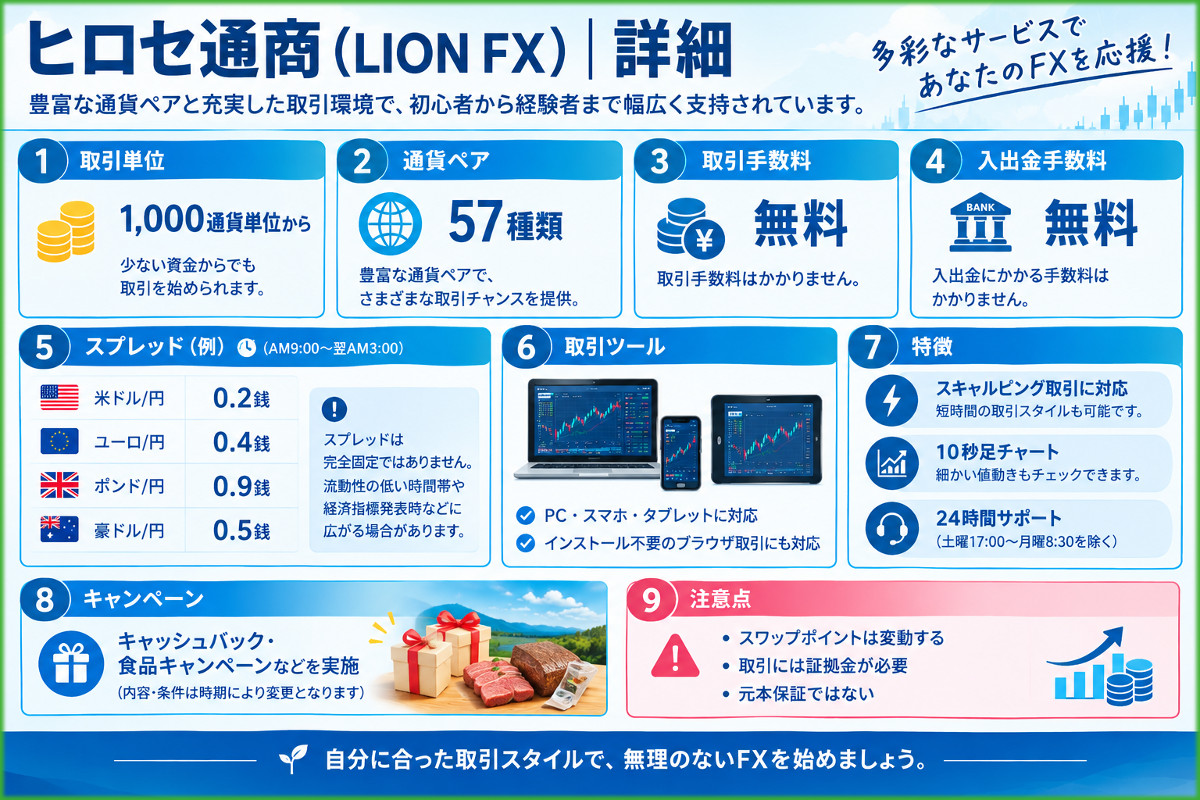 ヒロセ通商(LION FX)の詳細