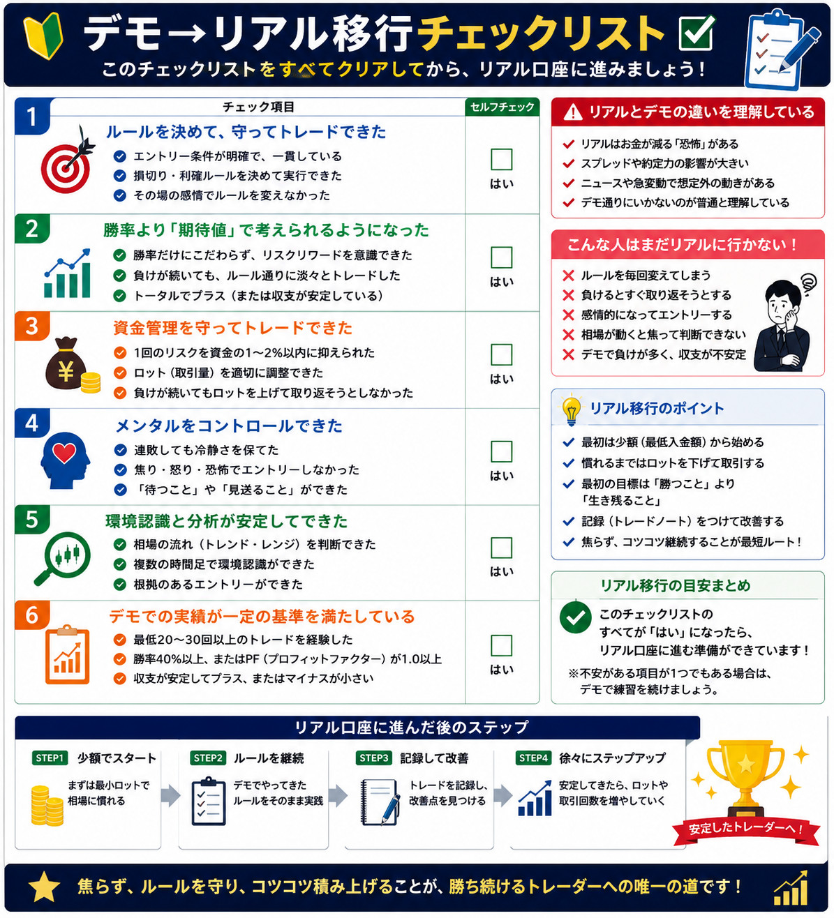 デモからリアル口座へ移行チェックリスト