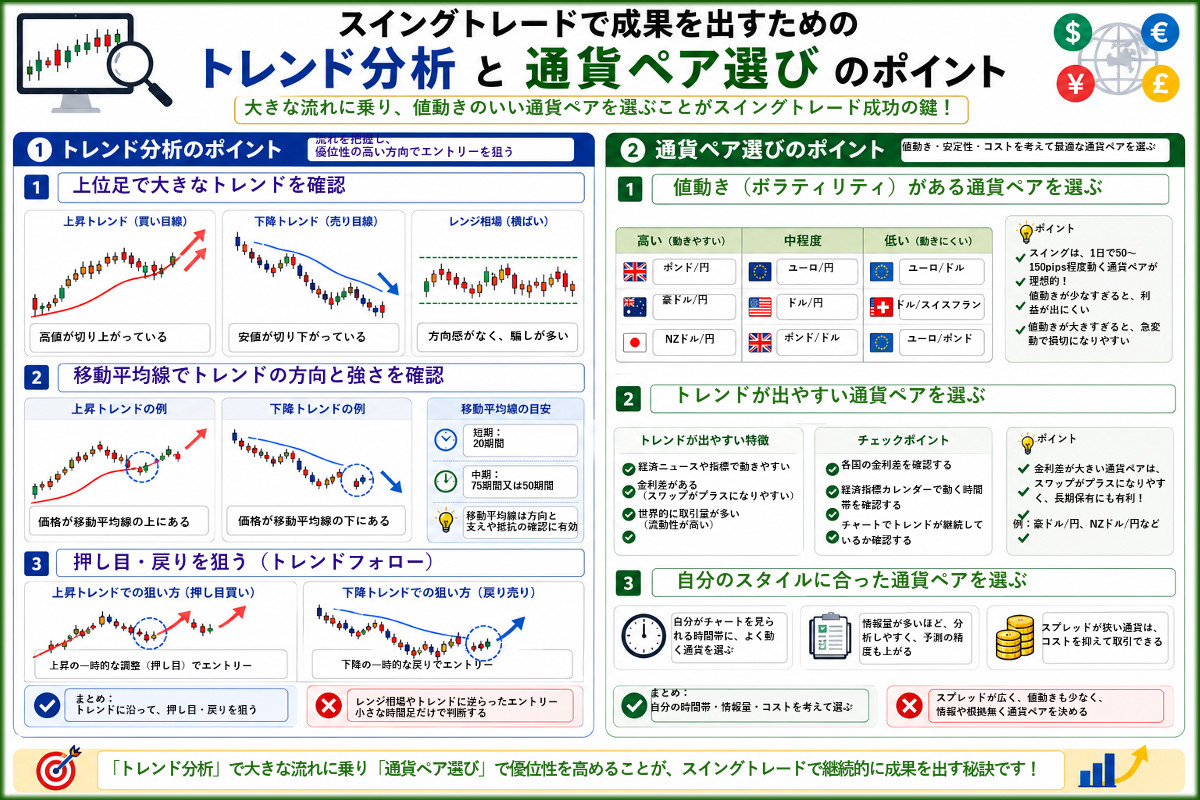スイングトレードでのトレンド分析と通貨ペア選びのポイント