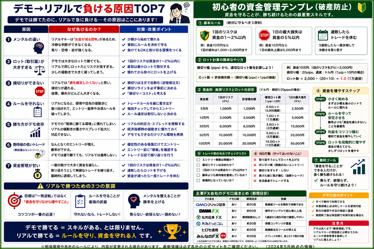 デモからリアルへ、勝つための指南