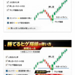 勝てるヒゲ陽線の使い方(実戦ルール) 勝てるヒゲ陽線の使い方|実践ルール