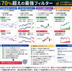 勝率70％超えの最強フィルター！