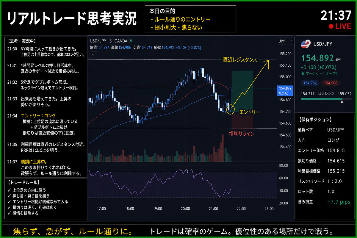 リアルトレード思考実況