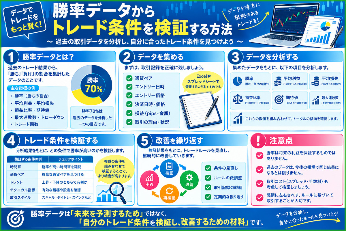 勝率データで学ぶトレード条件検証