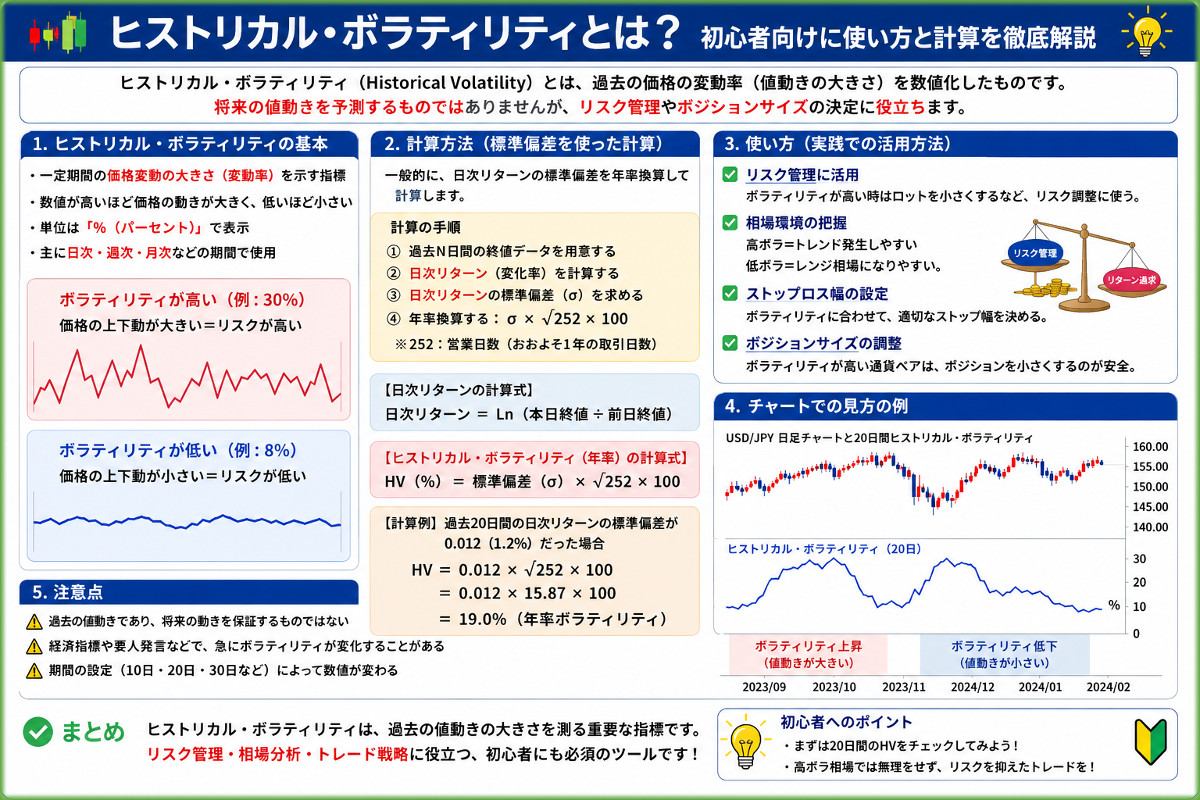 ヒストリカル・ボラティリティとは?初心者向けに使い方と計算を徹底解説