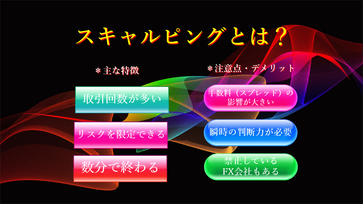 スキャルピングとは?