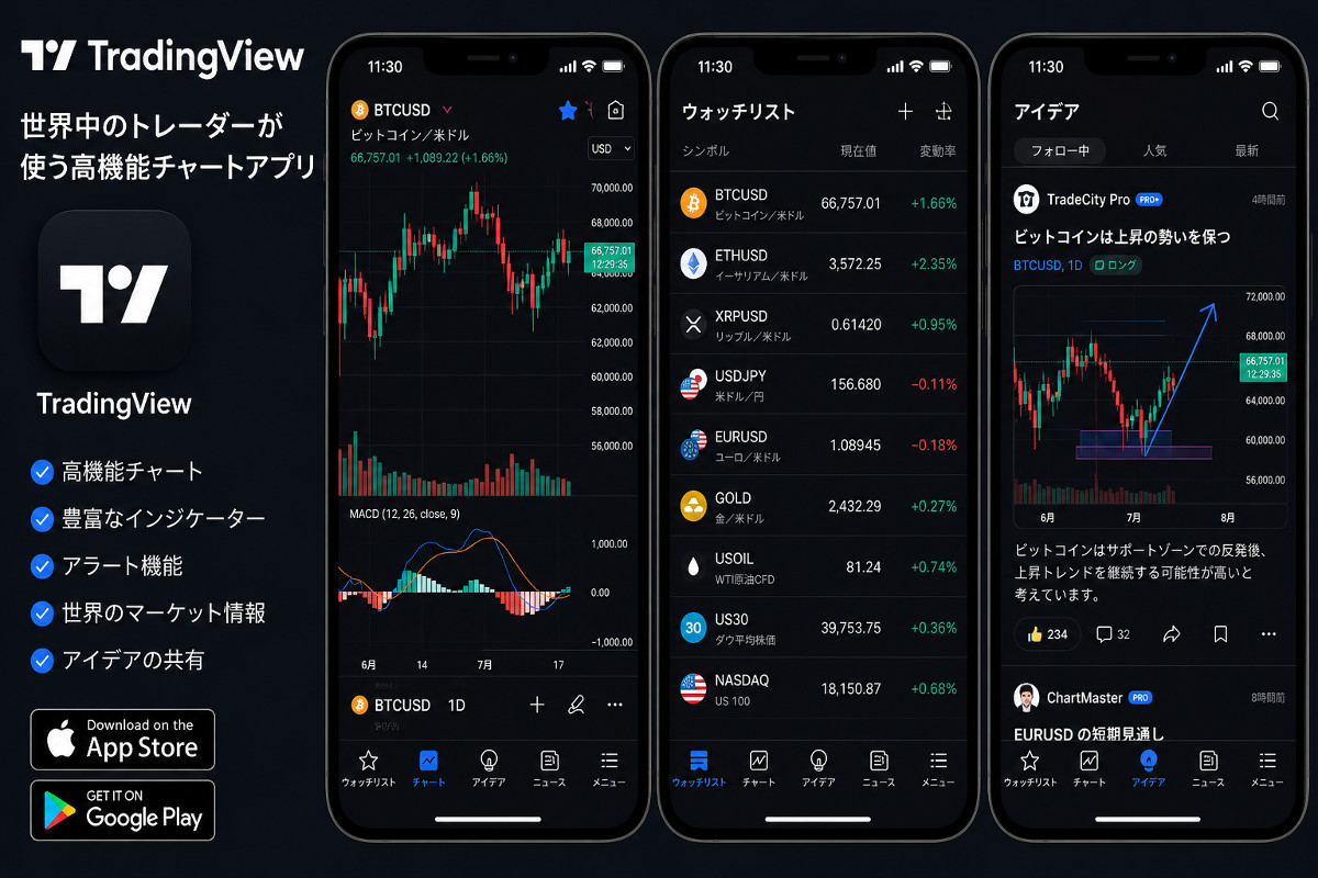 TradingViewアプリ