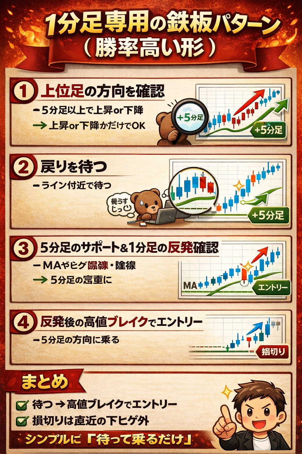 1分足専用鉄板パターン(勝率高い形)