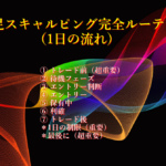 1分足スキャルピング完全ルーテイン