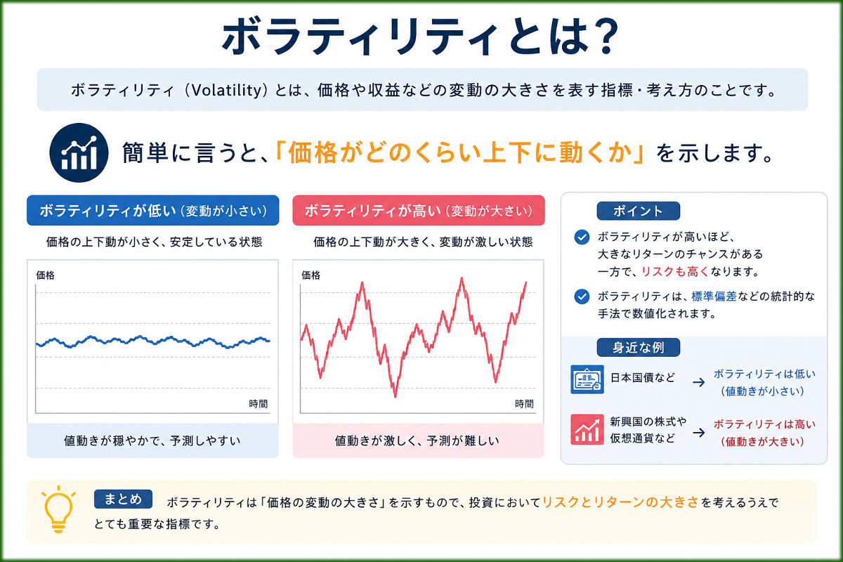 ボラティリティとは?