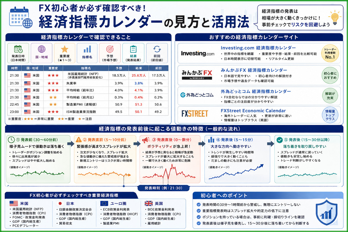 経済指標カレンダーの見方と活用法