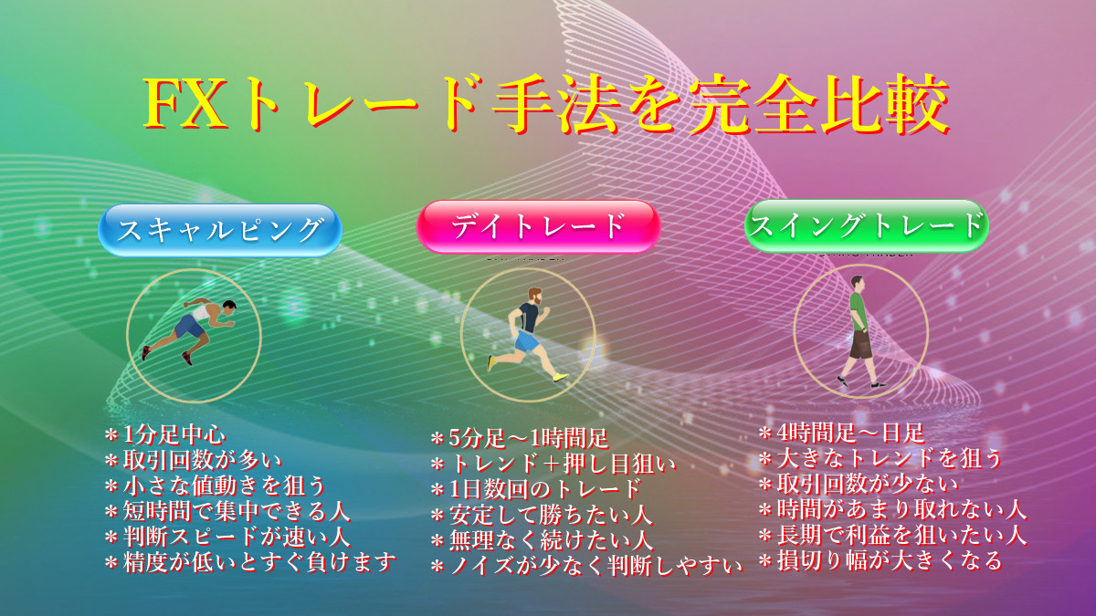FXトレード手法を完全比較