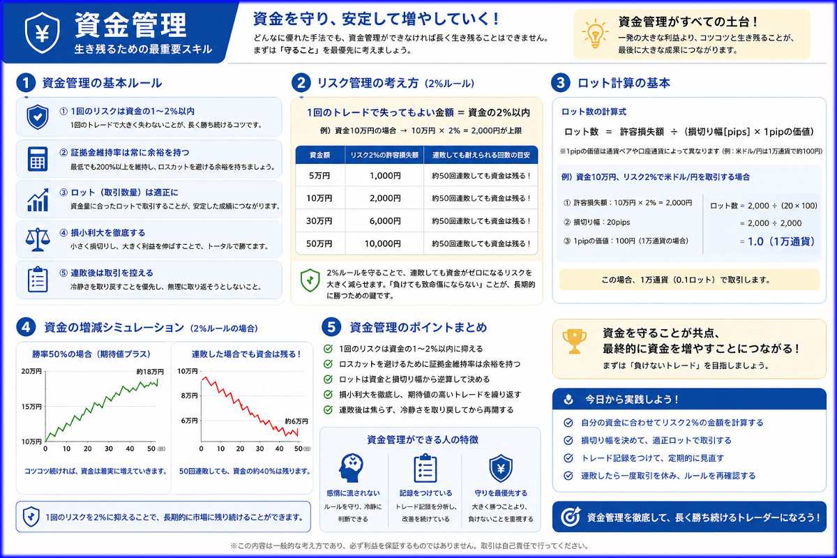 資金管理の基本と実践ガイド
