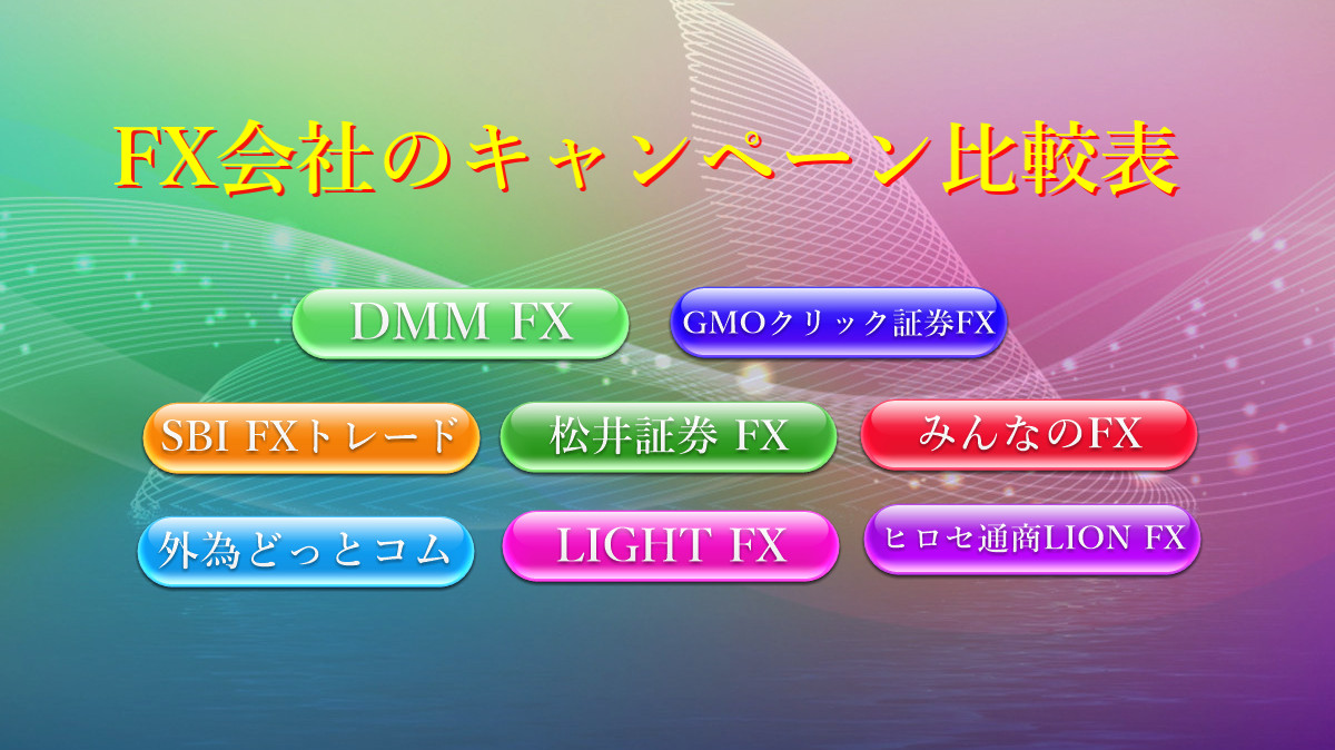 FX会社キャンペーン比較表