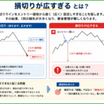 「損切りが広すぎる」とは? 損切り設のコツと注意点