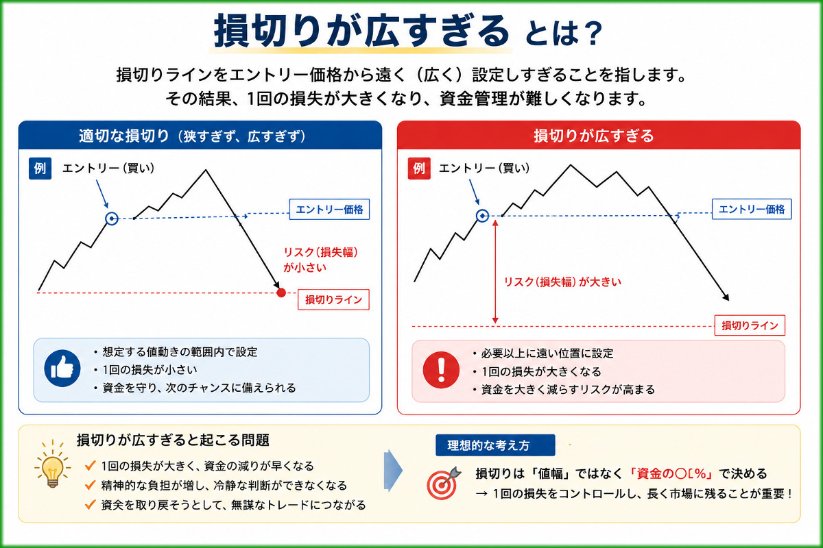損切り設のコツと注意点