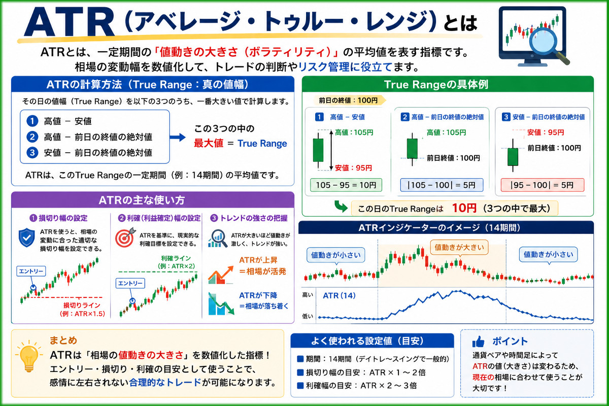 ATR(アベレージ・トゥルー・レンジ)とはxcf