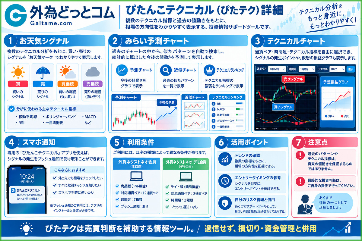 外為どっとコム｜ぴたテク詳細